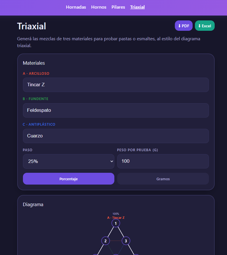 Calculadora de horno de cerámica